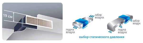 Канальный внутренний блок Мульти-сплит системы Hisense AMD-18ux4sjd. Внутренний блок канального типа Hisense Ave-07hcfrl. Канальный блок кондиционера Hisense. Hisense внутренний блок канального типа Hisense AMD-12ux4sjd.